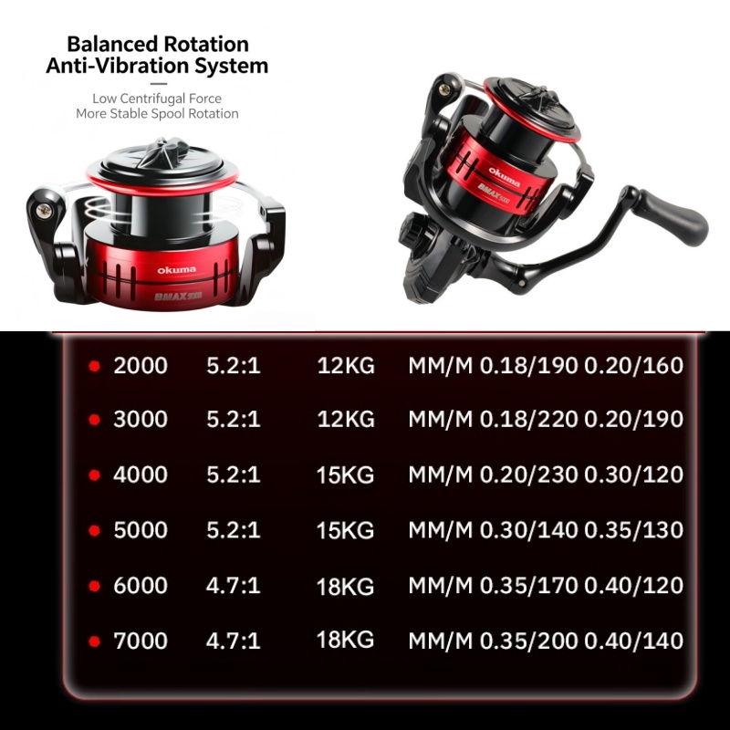 Спиннинговая катушка Okuma BMA – обзор и цена Surf Reel